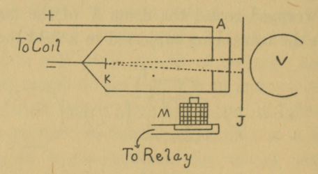 Fig. 29.