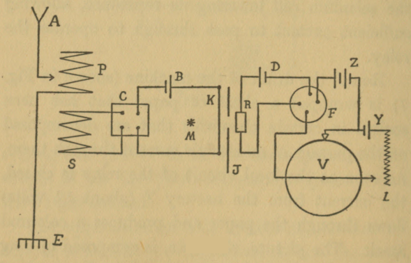 Fig. 30.