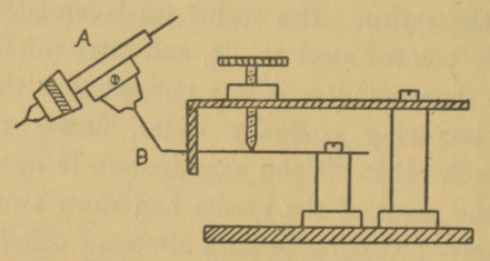 Fig. 31.