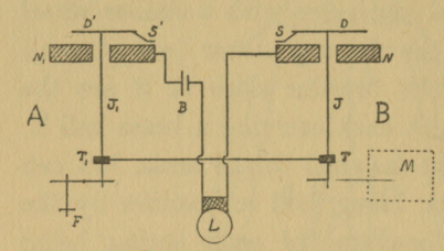Fig. 33.