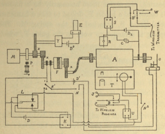 Fig. 35