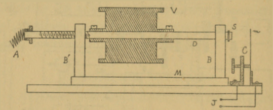 Fig. 36