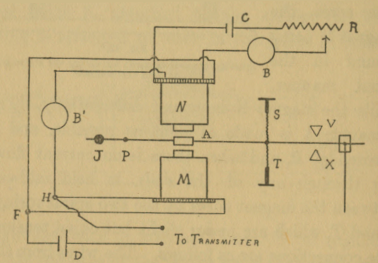 Fig. 38