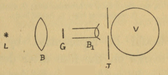 Fig. 42.