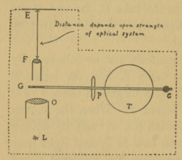 Fig. 43.