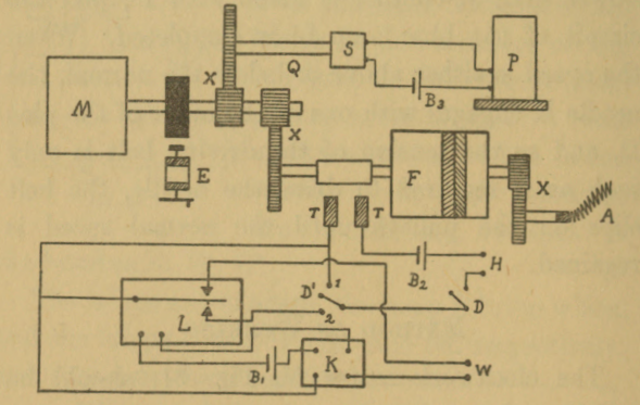 Fig. 51.