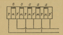 Fig. 53.