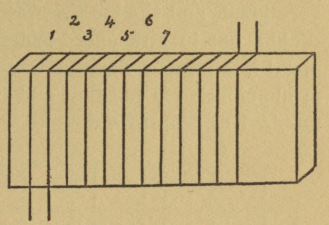 Fig. 54.