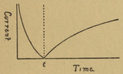 Fig. 55.