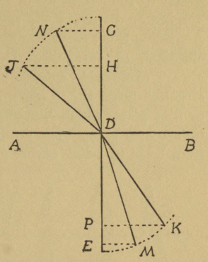 Fig. 64.