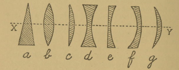 Fig. 65.