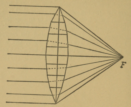 Fig. 67.