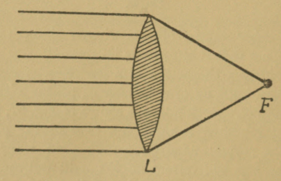 Fig. 68.