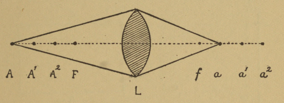 Fig. 69.