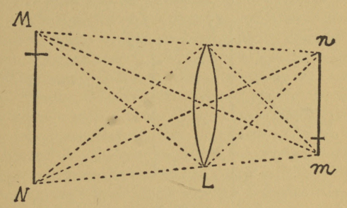 Fig. 71.