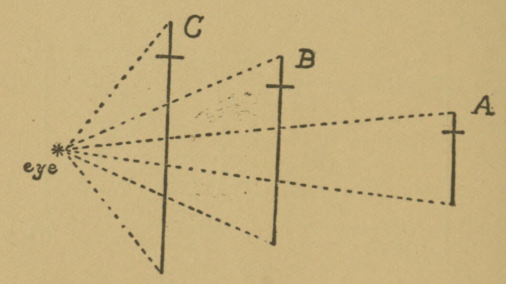 Fig. 72.