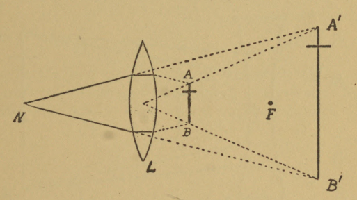 Fig. 73.