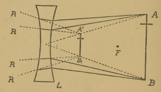 Fig. 74.