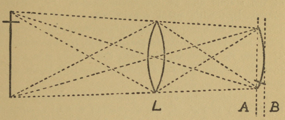 Fig. 75.