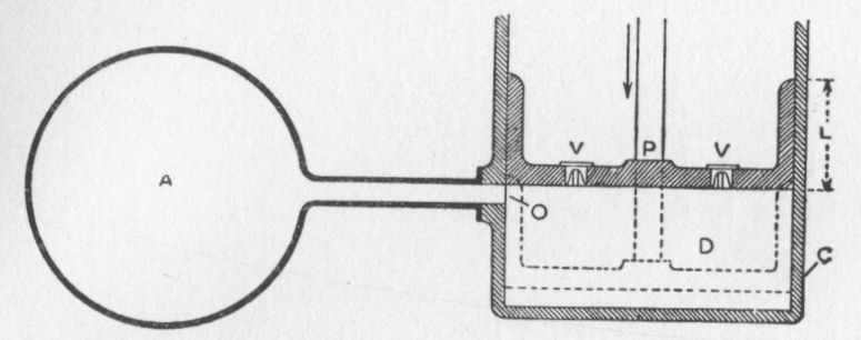 Air-pump