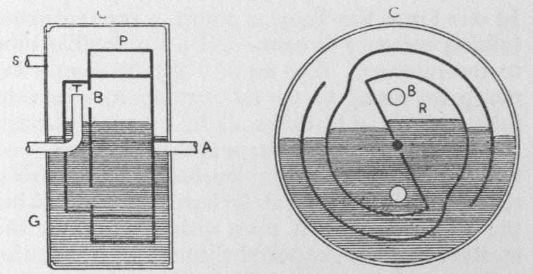 Gaede Pump