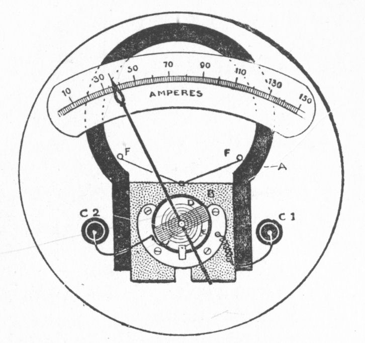 Ammeter