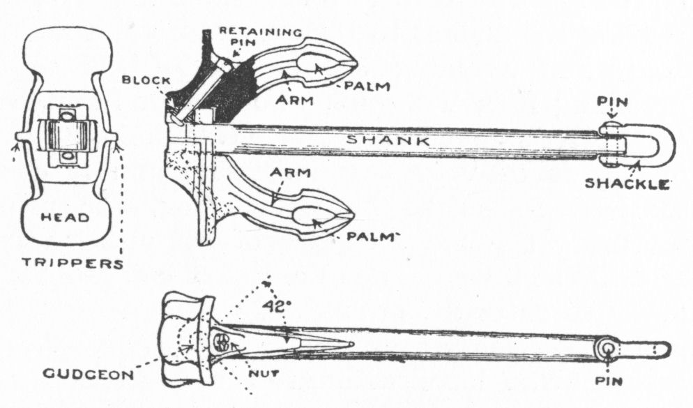 Stockless Anchor