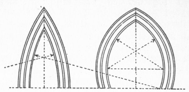 Lancet and Horse-shoe arches