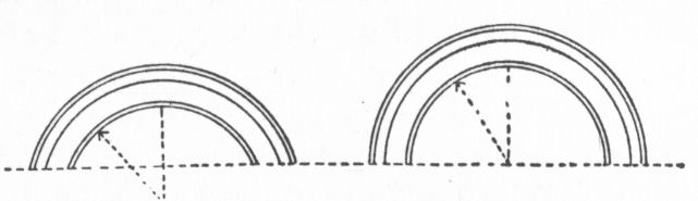 Segmental and Semicircular arches