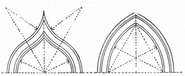 Ogee and Equilateral arches