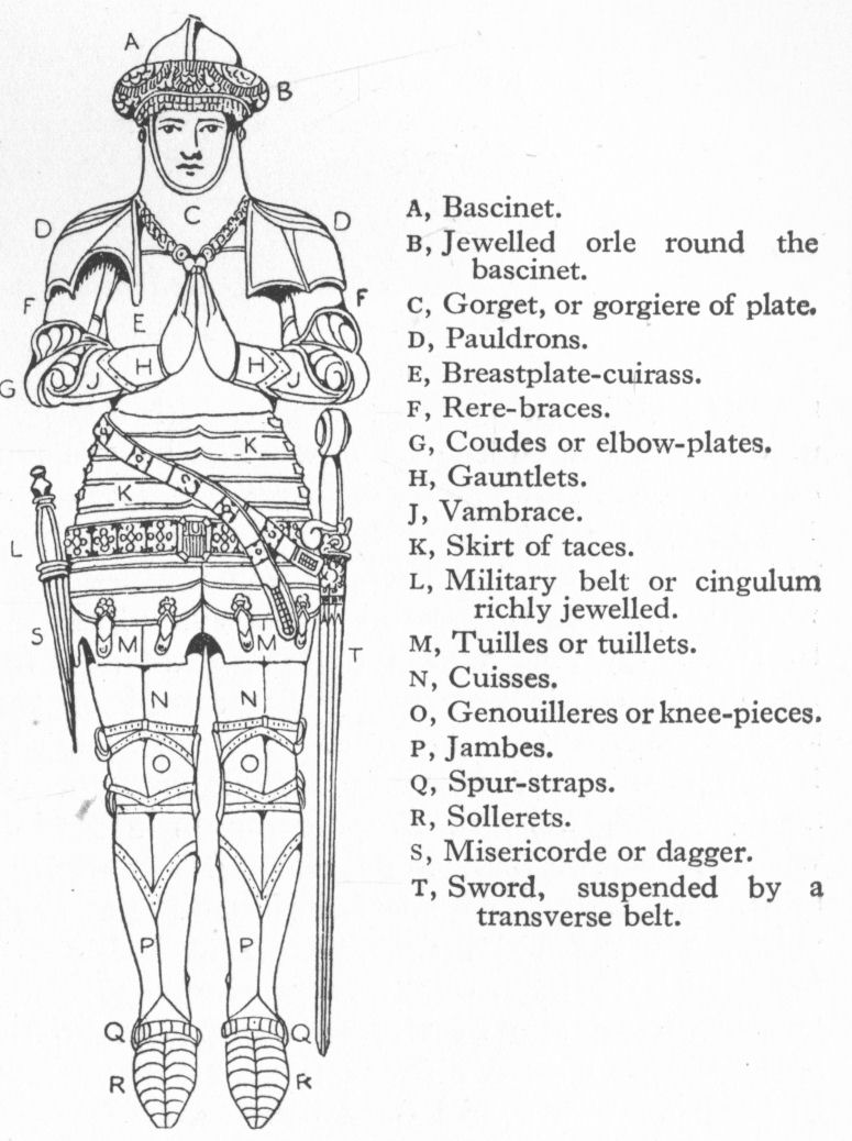 Armour