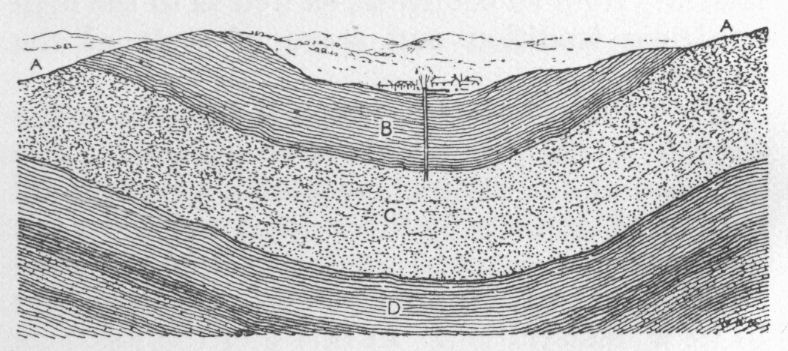 Artesian Well