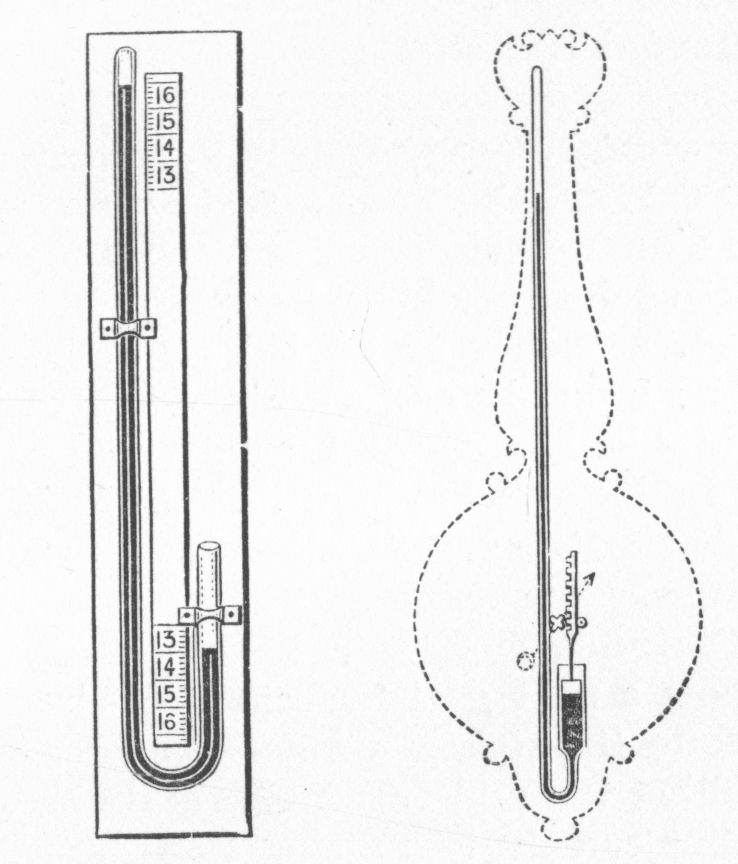 Barometers