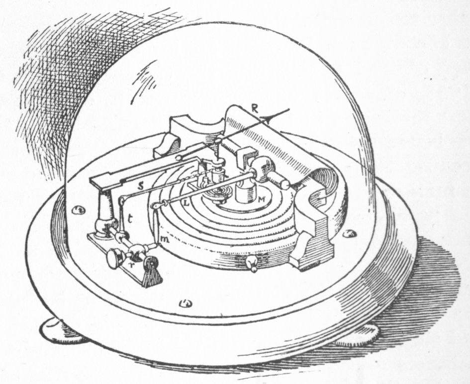 Aneroid Barometer