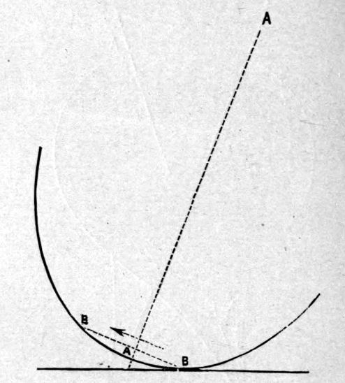 Fig. 33