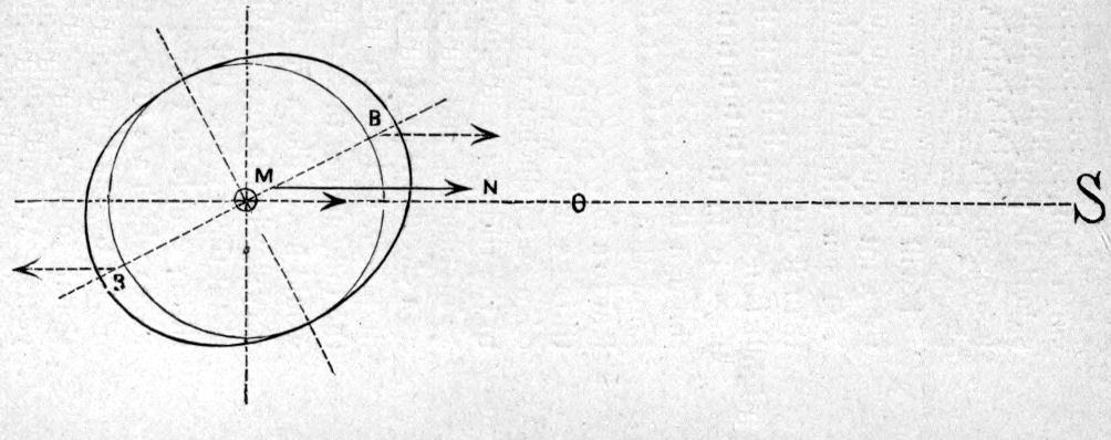Fig. 39