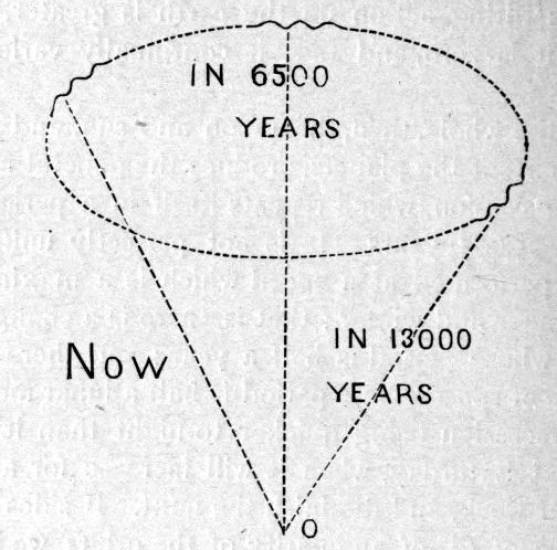Fig. 40