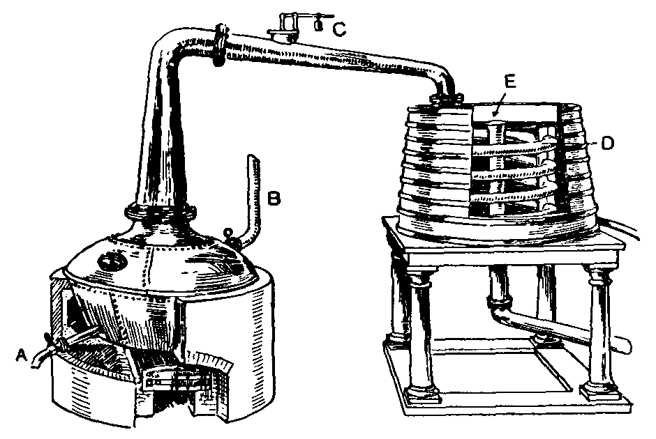 Distillation