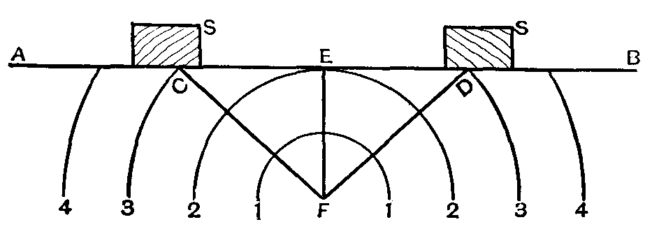 Diagram of Earthquake