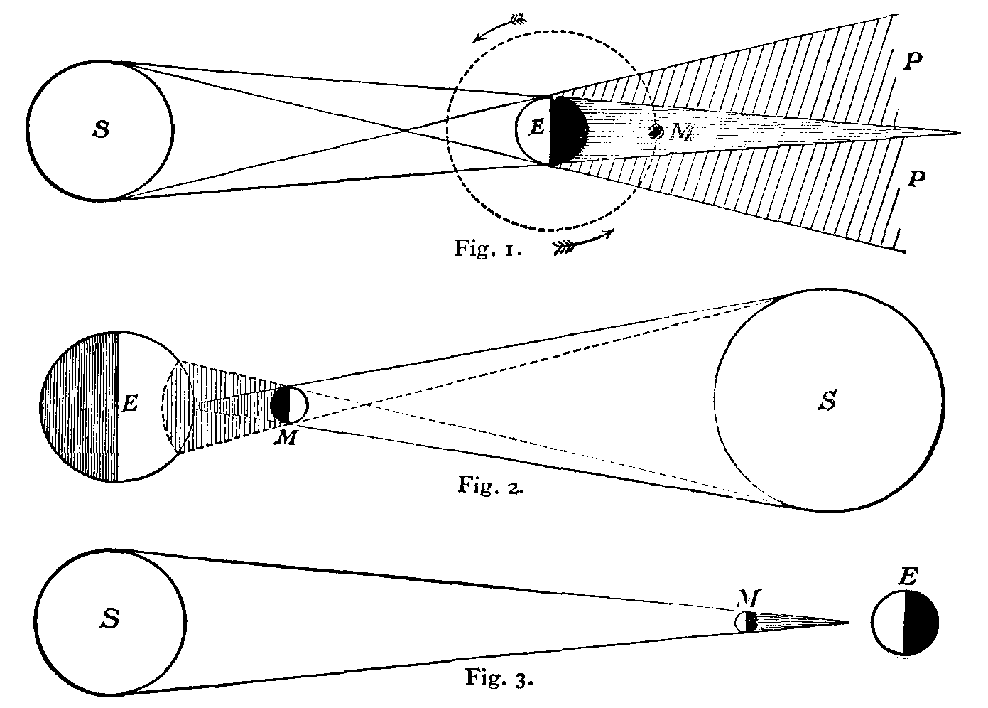 Eclipses