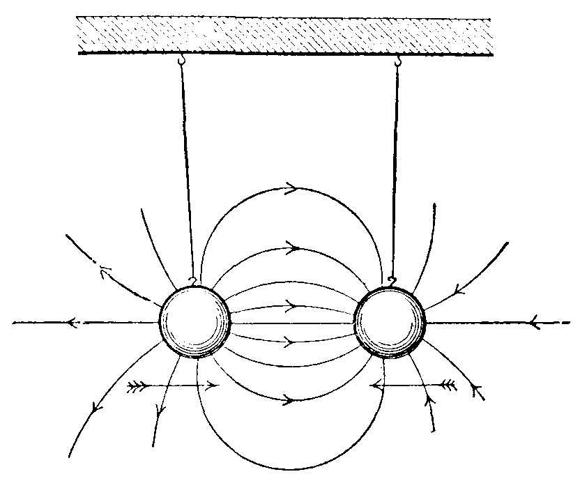 Fig. 1. Attraction of spheres
