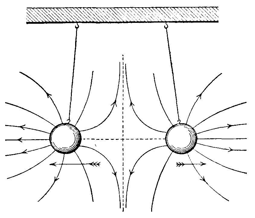 Fig. 2. Repulsion of spheres