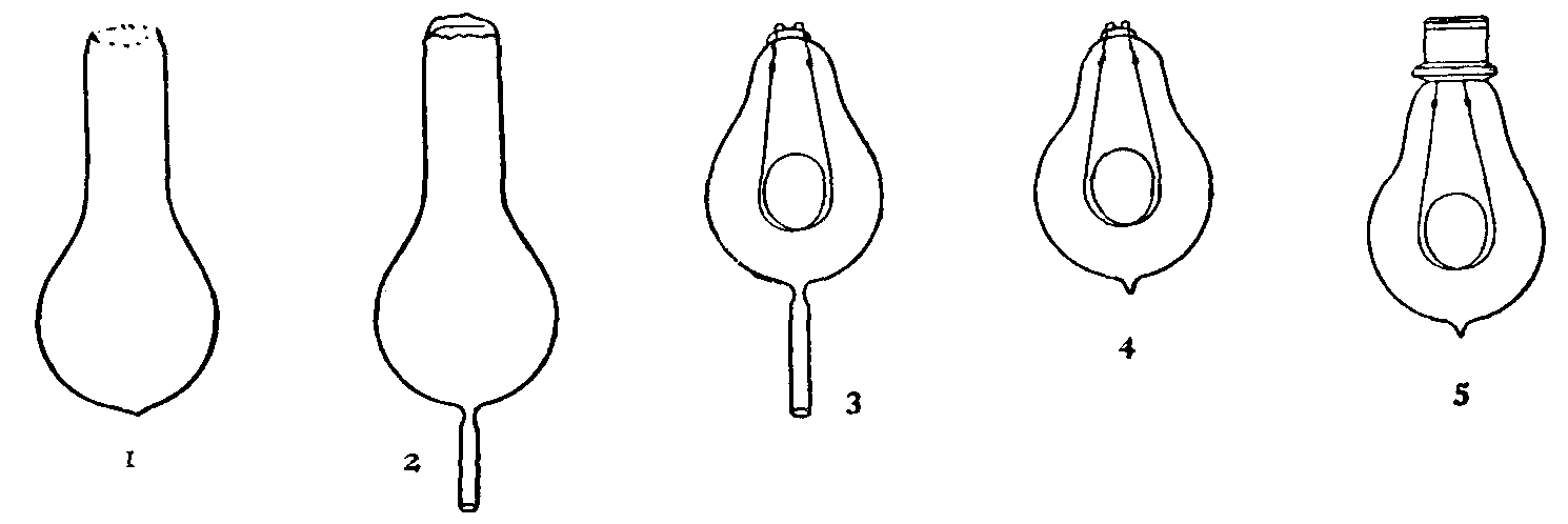 Manufacture of an Incandescent Lamp