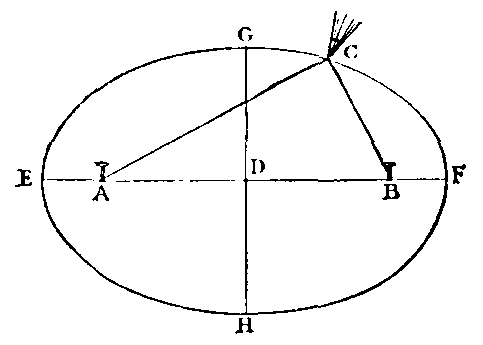Ellipse