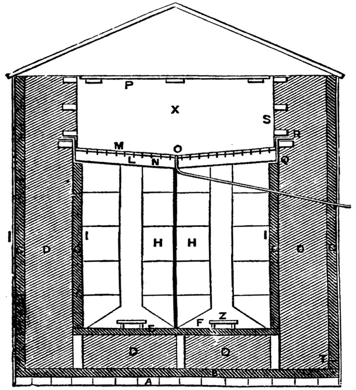 Figure 27.