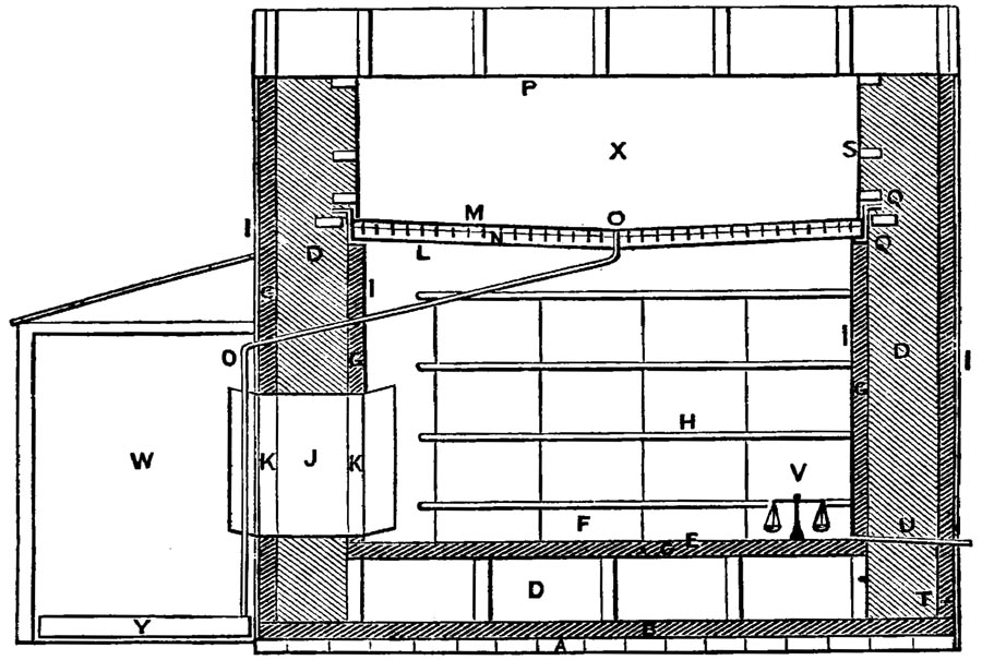 Figure 28.