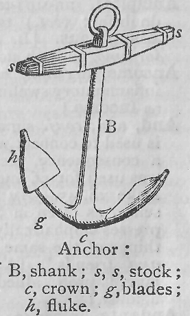  Anchor.