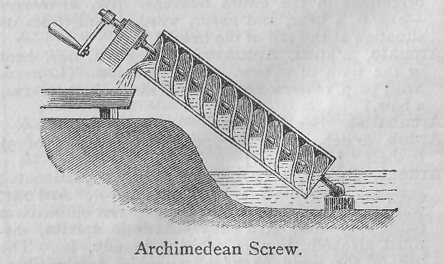 Archimedean Screw.