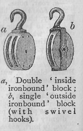 (a) Double 'inside ironbound' block; (b) single 'outside ironbound' block (with swivel hooks).