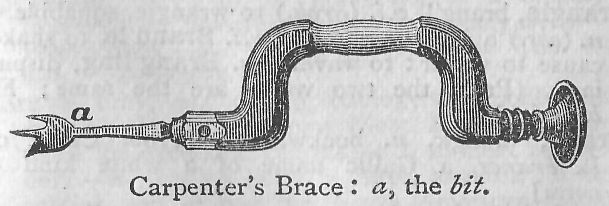 Carpenter's Brace: (a) the bit.